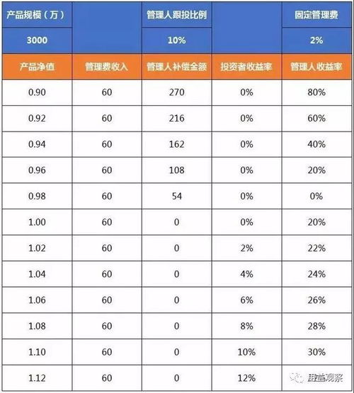 金融行業(yè)精英的多元搖籃 私募基金管理中的頂尖院校版圖