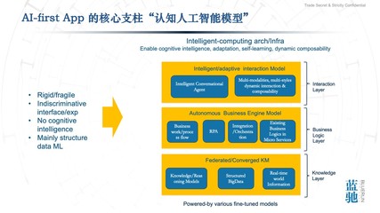 通向AGI之路 智能計算、AI-First應用與云計算的后時代
